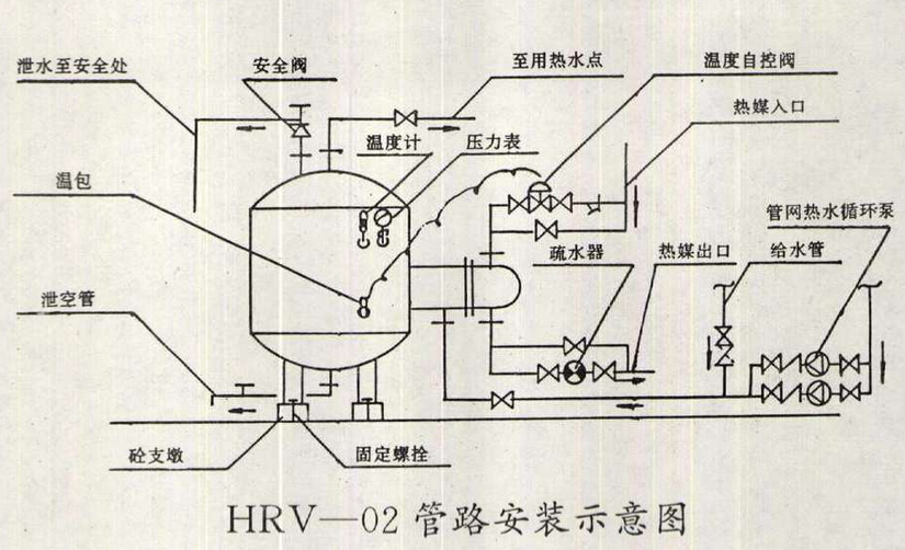 HRV-02半容积式换热器安装图