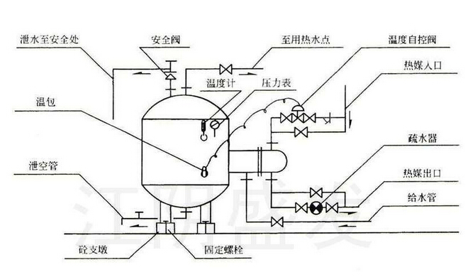 立式容积式换热器管路安装图纸