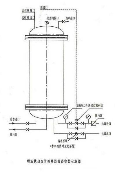 螺旋扰动盘管式换热器管路图